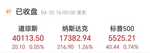 重庆股票配资平台 美联储直言“估值太贵”