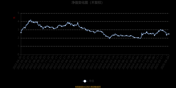 配资门户公司官网 金鹰信息产业股票A：2025年第一季度利润6081.2万元 净值增长率8.82%