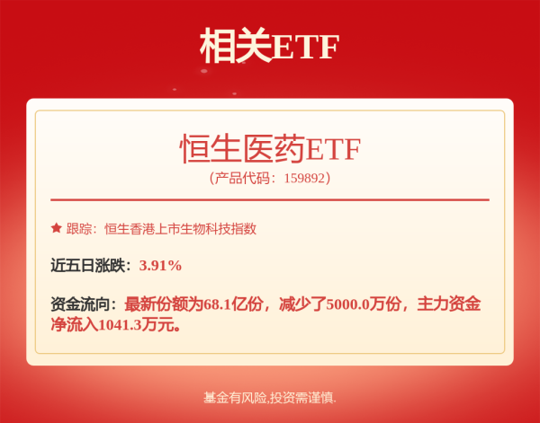 正规股票配资门户 港股创新药ETF强势大涨4.31%，成交额超7亿